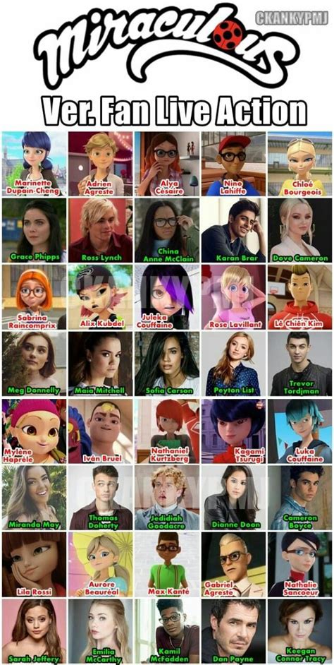 Las Cosas De Los Personajes Les Miraculous Miraculous Ladybug Fanfiction Miraculous Characters