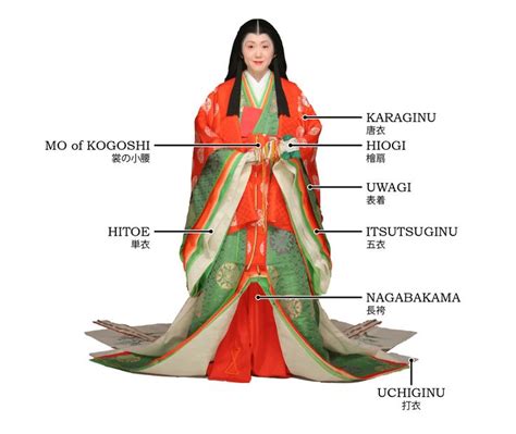 A Woman Dressed In Junihitoe Japanese Traditional Dress Japanese