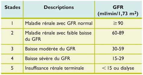 Analg Sie Et Insuffisance R Nale Revue M Dicale Suisse