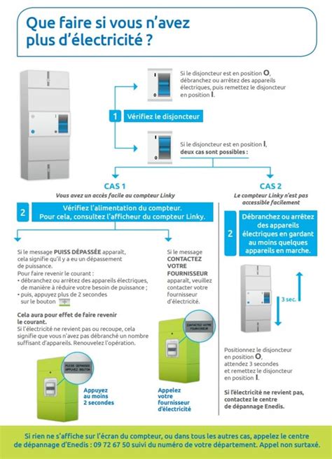 Compteur Linky Triphas Fonctionnement Et Prix En