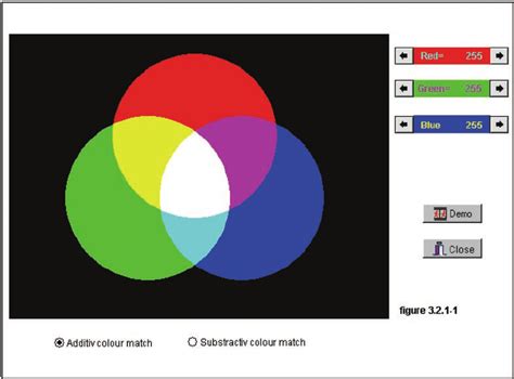 Illustrating the additive and subtractive color mixing. | Download ...