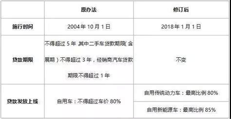 明年想买车吗！2018年购车政策将有这些变化→新闻频道央视网