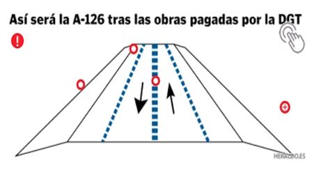 Gu As Sonoras En Carreteras Convencionales Una Medida Sencilla Y