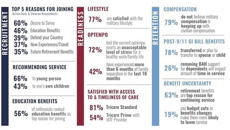 How To Qualify For Gi Bill Kicker