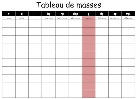 Tableau Des Masses Tonnes Tableau Des Unit S Math Matique Facile