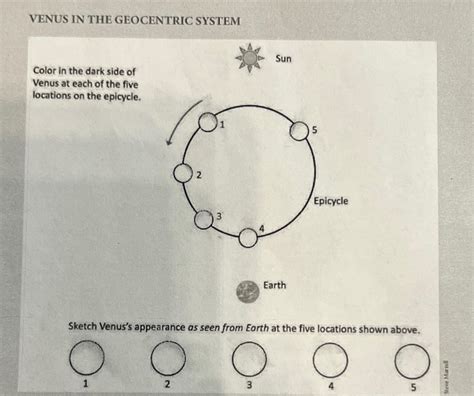 Solved VENUS IN THE GEOCENTRIC SYSTEMSunColor In The Dark Chegg