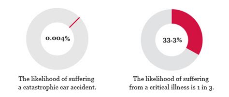 A Critical Step Towards Fighting Critical Illness The Link Between