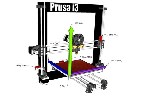 How Does The Home Position Work On A Prusa I3 Reprap Printer 3d