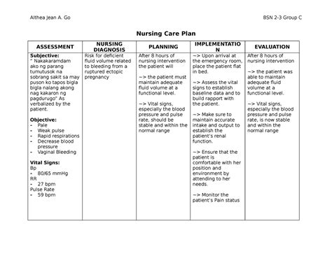 NCP Ectopic Pregnancy Nursing Care Plan Sample Althea Jean A Go