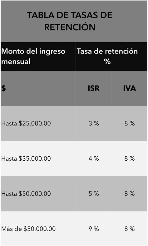 Como Calcular Retenciones De Isr E Iva Por Honorarios Retenciones En Tu Porn Sex Picture