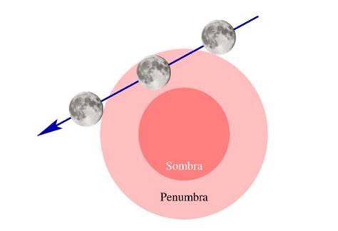 Marzo Se Despide Con Un Eclipse Penumbral De Luna