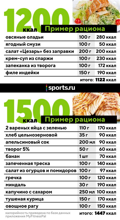 как вычислить сколько ккал нужно в день