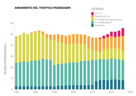 Trasporto Ferroviario Passeggeri Wat Smap