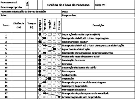 Fluxograma: entenda o que é e veja 4 dicas de como fazer um!