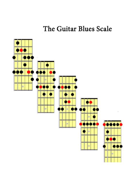 Blues Scale | PDF