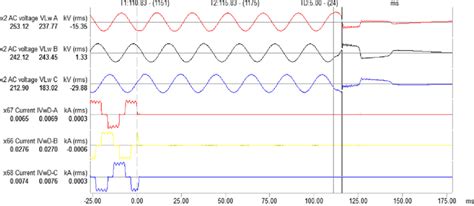 Controlled De Energization Of 888 Mva 400325 Kv Converter Transformer