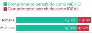 Ate Q Idade O Penis Cresce - Ate que idade o pênis cresce? 21 Anos? Qual Tamanho Médio?