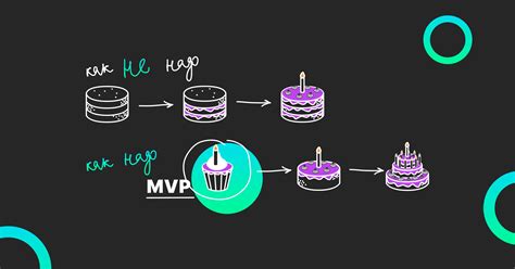 Как подготовиться к запуску MVP | MVP Lab