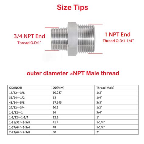 Thermocouple And RTD Stainless Steel Compression Fitting 1 2 NPT Thread