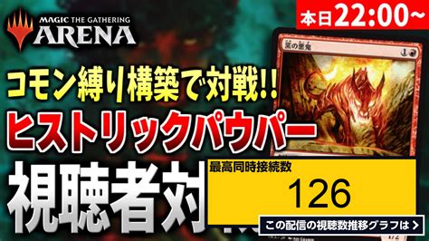 ライブ同時接続数グラフ『【mtgアリーナ】コモン限定構築「ヒストリックパウパー」で視聴者と対戦！！【視聴者対戦会】 』 Livechart