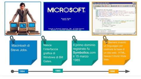 La Storia Del Computer Dal 1890 Al 2021 PPT