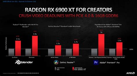 Cpu Gpu Amd Radeon Rx Benchlife Info