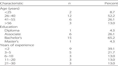 Implementation of the Agitated Behavior Scale in the Electro... : Rehabilitation Nursing Journal