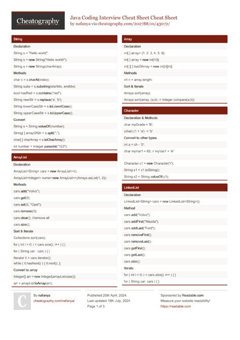 Java Coding Interview Cheat Sheet Cheat Sheet By Nafanya Download Free From Cheatography