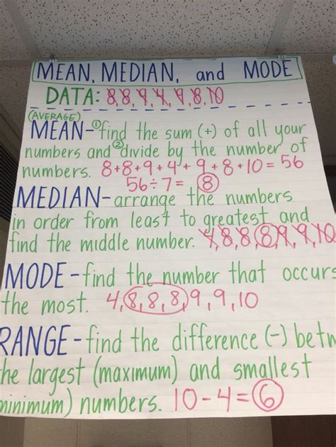 Mean Median Mode Range Chart