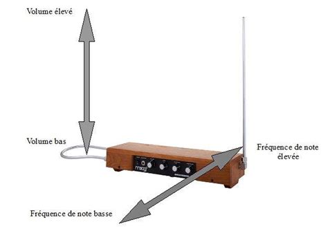 Quest ce quun thérémine RTBF Actus