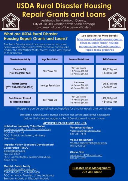 Usda Assistance Available For Homeowners Affected By December 2022 Earthquake And Winter Storms