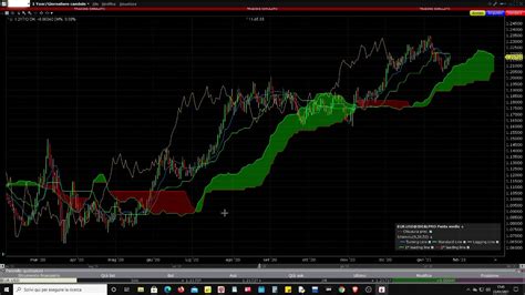 Mister Trader Stocks Options Commodity Spread Salva I Grafici