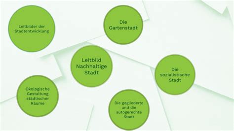 Leitbilder Der Stadtentwicklung By Marcus Funke On Prezi