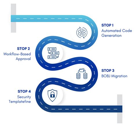 Sap Bw To Azure Migration Kagool Serves The Uk Usa Uae Qatar