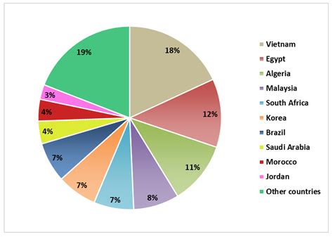 Argentina Religion Pie Chart