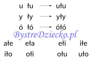 Nauka czytania sylabami samogłoska i sylaba otwarta z literą Ł