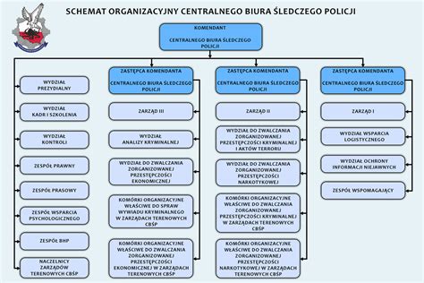 Struktura Cb P Struktura Centralne Biuro Ledcze Policji