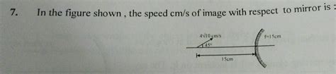 7 7 In The Figure Shown The Speed Cm S Of Image With Respect To