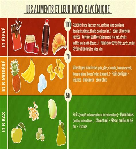 Fa Ons Simples De R Duire Naturellement Votre Glyc Mie