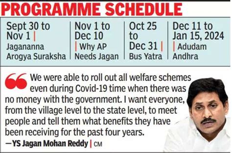 Cm Y S Jagan Mohan Reddy Packs Next Months With Mass Contact Events