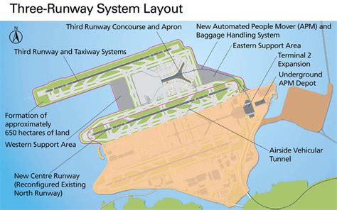 Hong Kong International Airport (HKIA) Expansion - Airport Technology