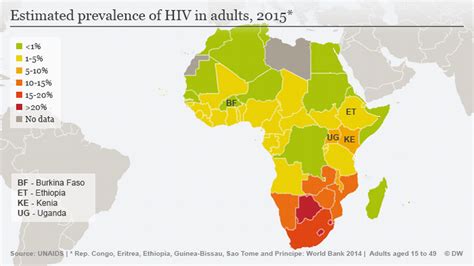 Africa′s progress in the fight against HIV/AIDS | Africa | DW | 15.07.2016