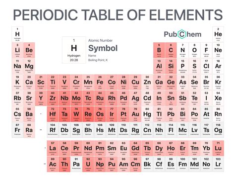 Periodic Table Of Elements Solveforce