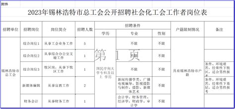 市总工会公开招聘10名社会化工会工作者，部分不限专业！人员信息锡林浩特市