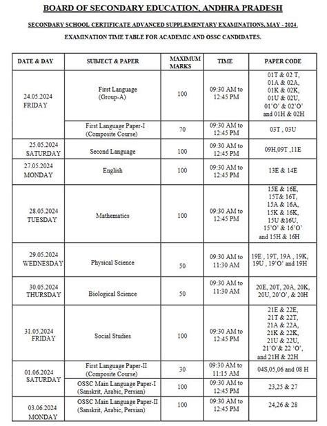 Ap Ssc 10th Class Supplementary Hall Tickets 2024 Download