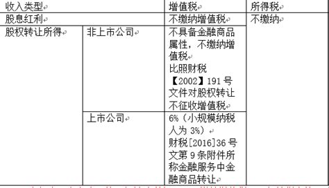 合伙型私募股权投资基金政策汇总（1月3日更新） 知乎