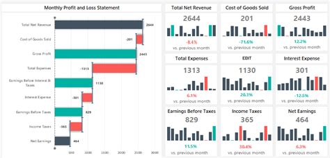 Profit And Loss Dashboard Template Excel Bootcamp