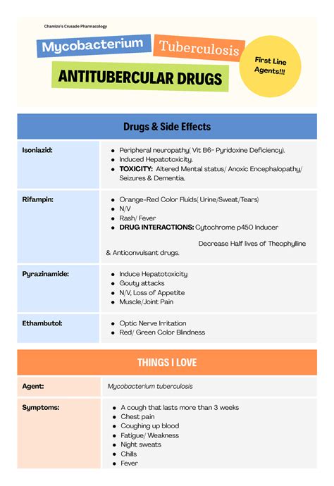 Antitubercular Drugs Summary ANTITUBERCULAR DRUGS Mycobacterium