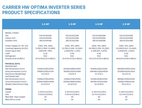 Carrier 2 5HP Optima Inverter Split Type Aircon FP 53CAC024308 Shopee