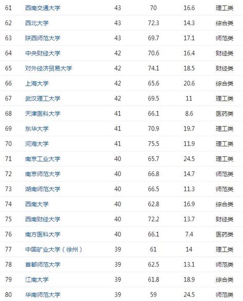 網大排名 中國大學百強排行榜 誰才是中國第一高校？ 每日頭條